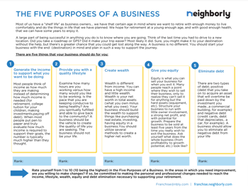 The Five Purposes of Business